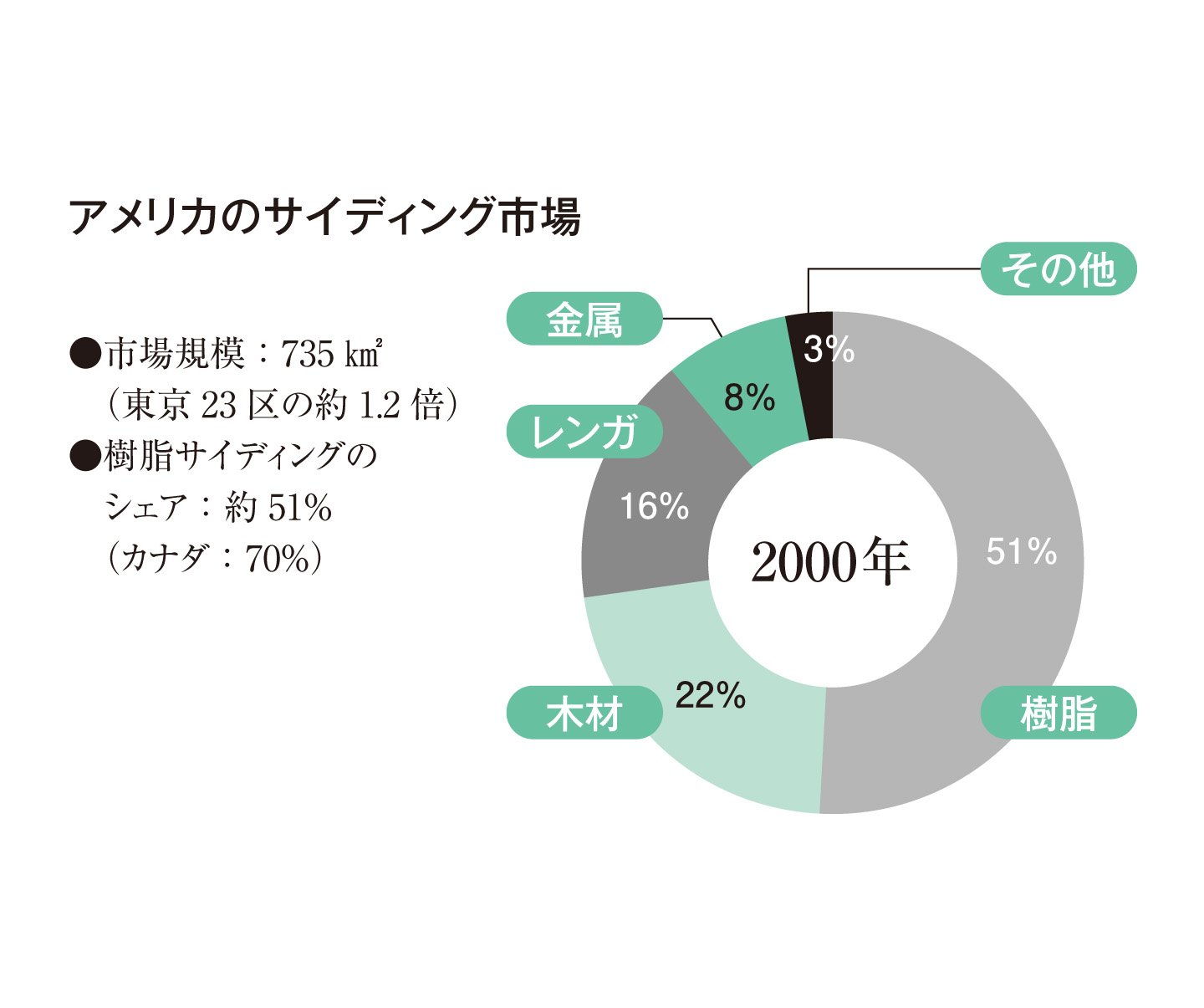 知れば知るほど魅力が増す外壁材！初めての樹脂サイディング入門 | The 樹脂サイディング